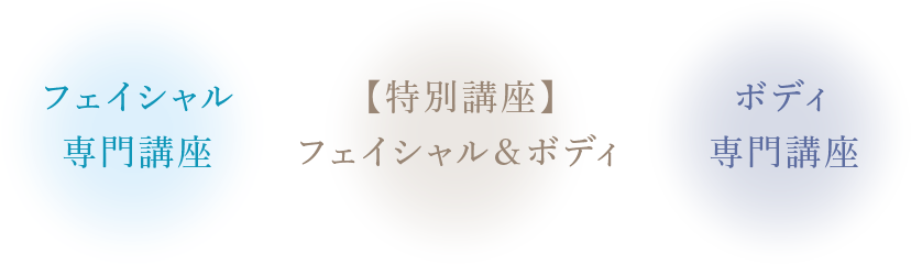 3つの講座